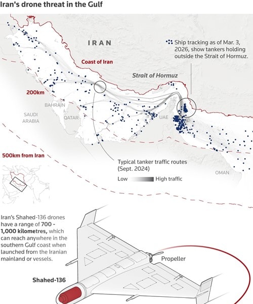 Giá dầu thô nặng châu Mỹ đạt mức cao kỷ lục do xung đột tại Iran gây gián đoạn nguồn cung