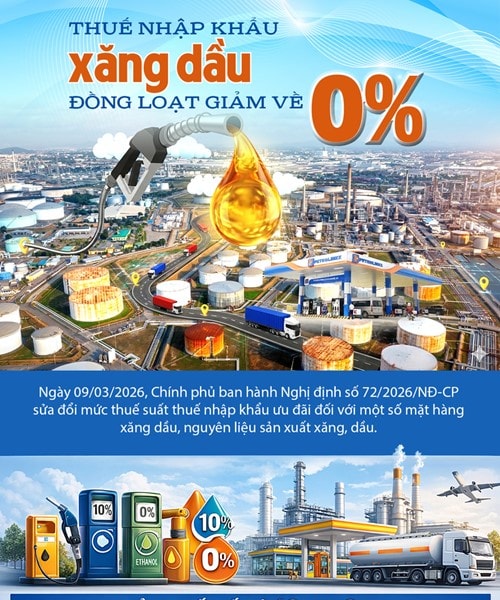Thuế nhập khẩu xăng dầu giảm về 0% theo Nghị định 72 từ ngày 9/3/2026