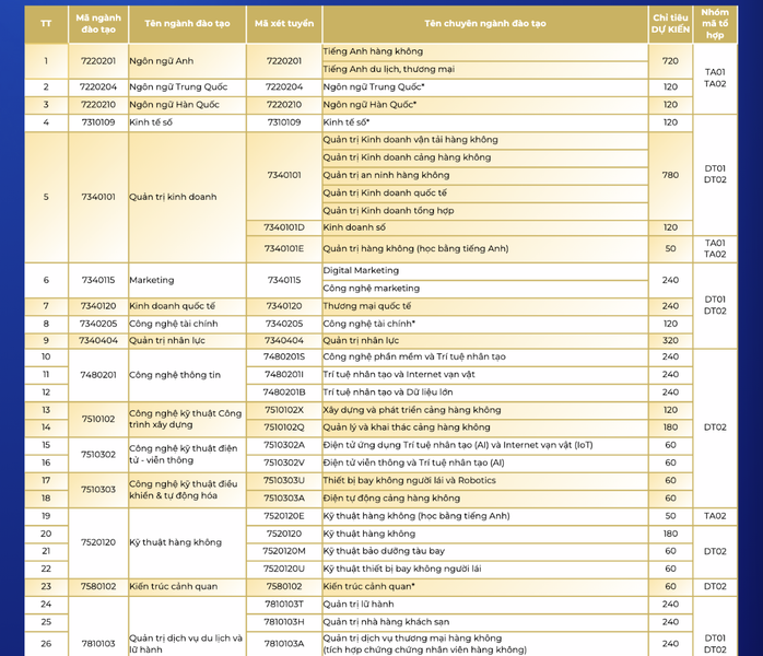 Học viện Hàng không Việt Nam tuyển sinh 2026