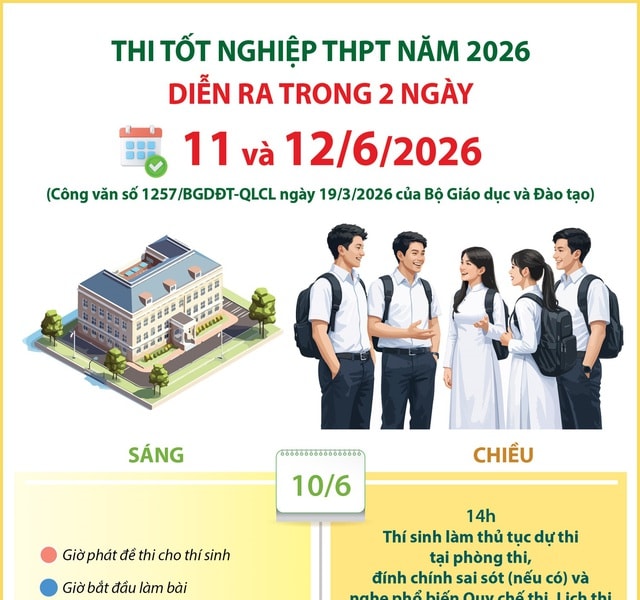 Lịch thi tốt nghiệp THPT năm 2026: Ngữ văn sáng 11/6, Toán chiều 11/6, kết quả công bố ngày 1/7