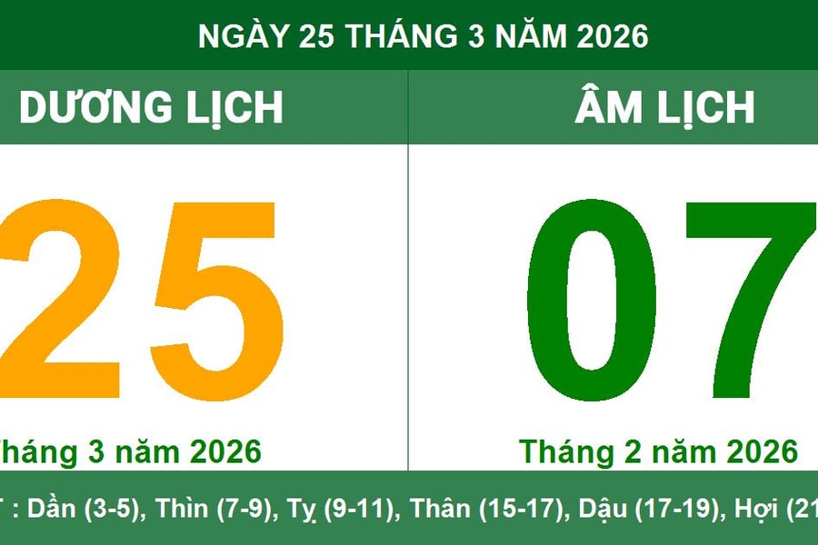 Lịch âm dương ngày 25/3/2026: Ngày cát tinh hội tụ nhưng cần trọng khẩu thiệt