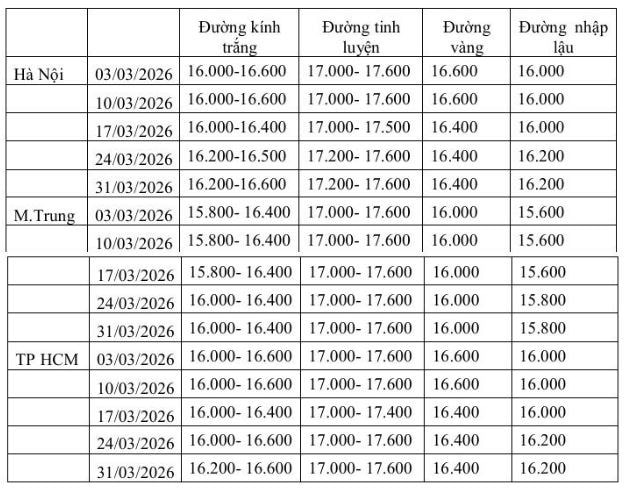 Giá đường nội địa chạm đáy 3 năm bất chấp thị trường thế giới liên tục lập đỉnh