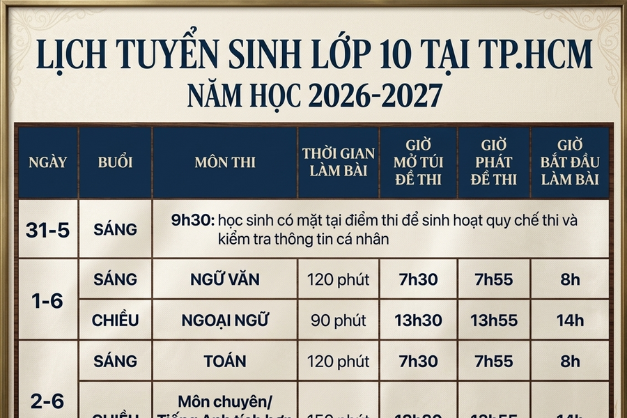 Lịch thi lớp 10 TP.HCM 2026