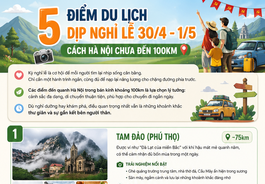 [ Infographic ] 5 điểm du lịch dịp nghỉ lễ 30/4 - 1/5, cách Hà Nội chưa đến 100km