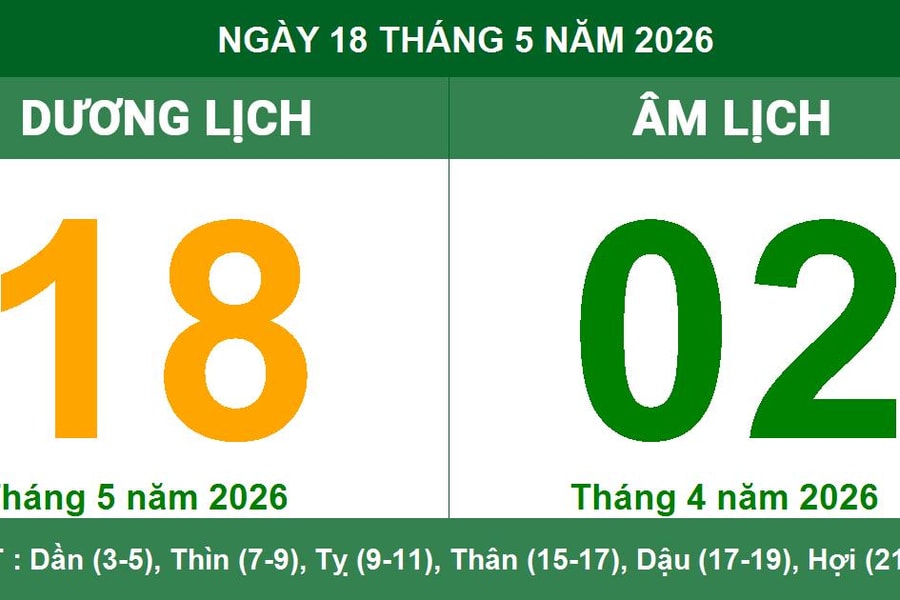 Lịch Âm Dương ngày 18/5/2026: Giờ Hoàng Đạo và lưu ý phong thủy cần biết
