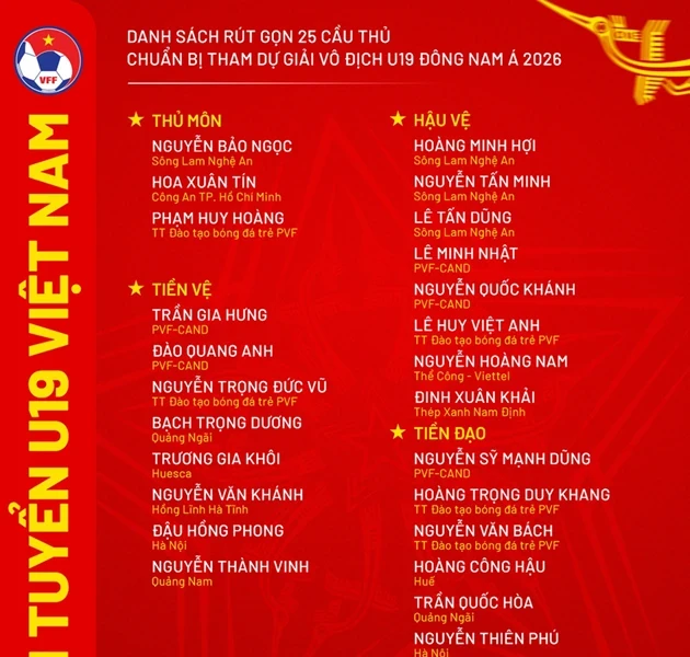 U19 Việt Nam sang Indonesia dự giải Đông Nam Á: Thử thách chiều sâu khi vắng bộ đôi trụ cột