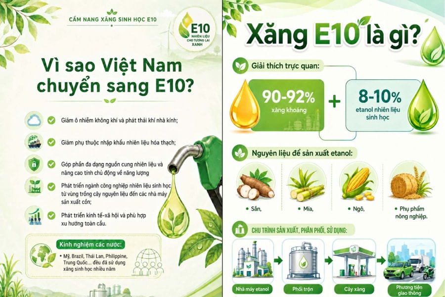 Hướng dẫn chi tiết sử dụng xăng sinh học E10 từ Bộ Công Thương