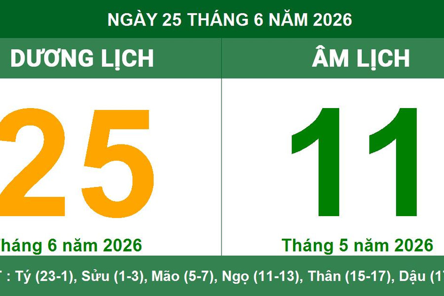 Lịch âm dương ngày 25/6/2026: Xem giờ hoàng đạo và hướng xuất hành tốt