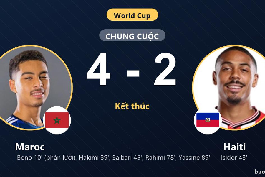 Maroc 4-2 Haiti: Maroc giành chiến thắng