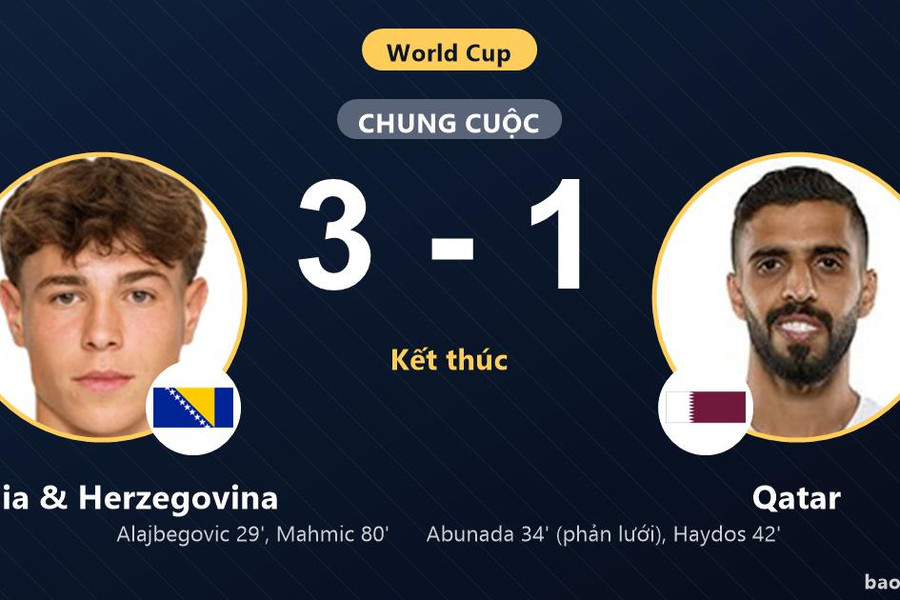 Bosnia & Herzegovina 3-1 Qatar: Bosnia & Herzegovina giành chiến thắng