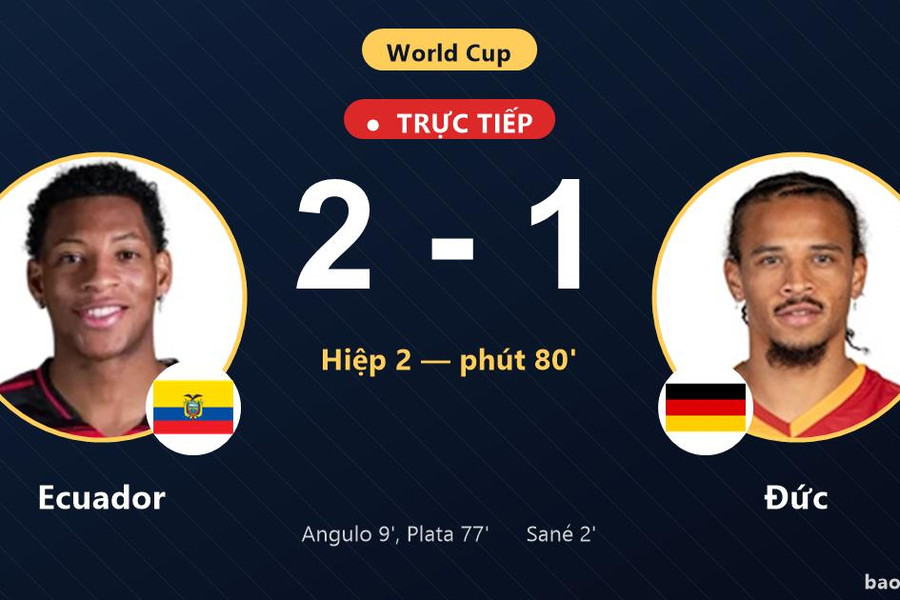 Trực tiếp Ecuador vs Đức: Ecuador vượt lên dẫn trước