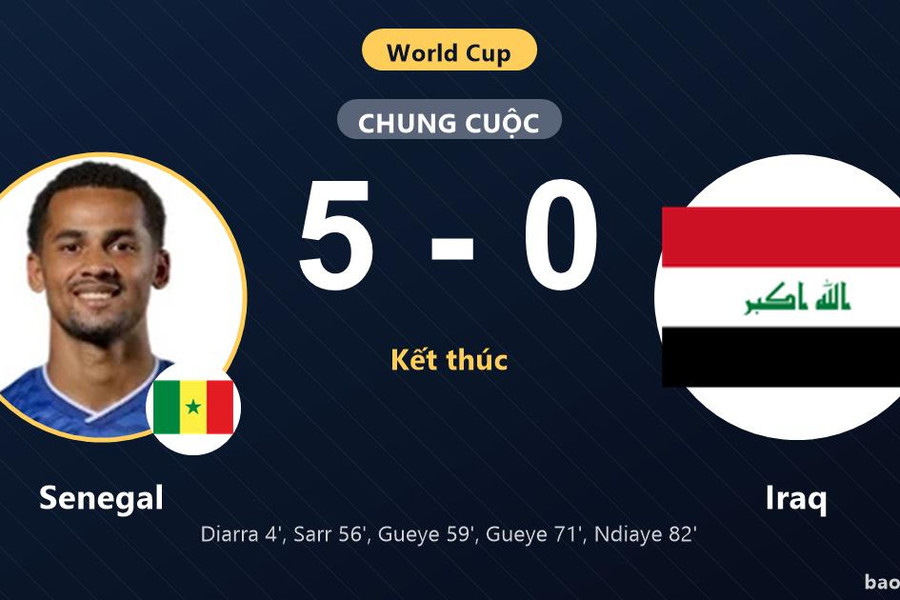 Senegal thắng Iraq 5-0, thoát khỏi chuỗi thua vòng bảng