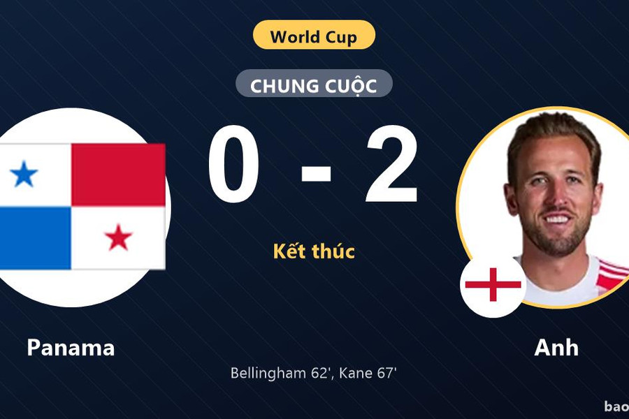 Panama 0-2 Anh: Anh giành chiến thắng