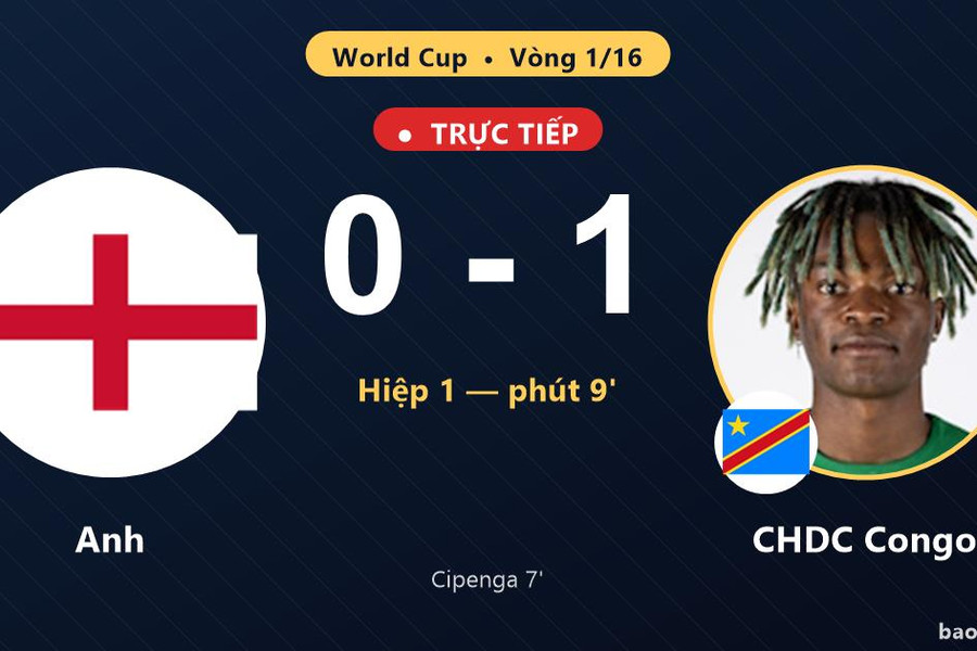 Trực tiếp Anh vs CHDC Congo: Hiệp 2 bắt đầu, CHDC Congo dẫn 1-0