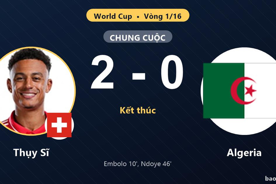 Thụy Sĩ 2-0 Algeria: Thụy Sĩ giành chiến thắng