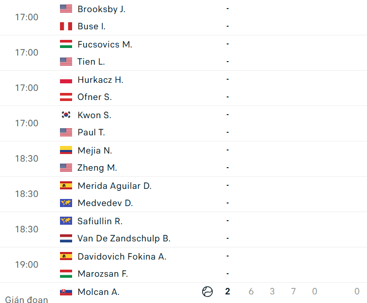 Đại chiến Djokovic và Tsitsipas hâm nóng vòng 2 Wimbledon 2026