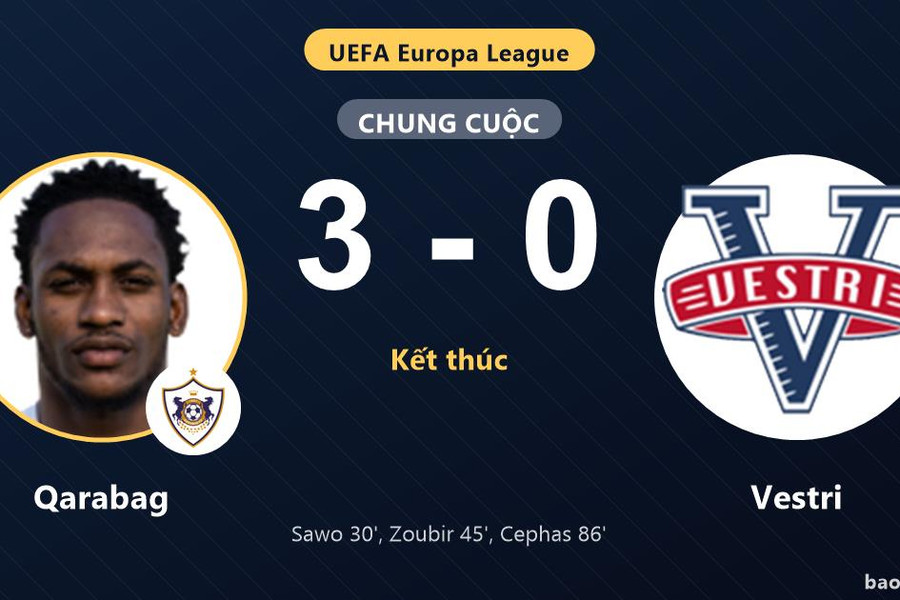 Qarabag 3-0 Vestri: Qarabag giành chiến thắng