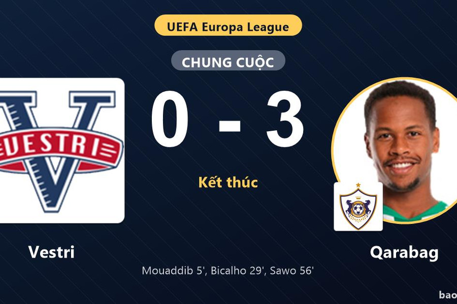 Vestri 0-3 Qarabag: Qarabag giành chiến thắng