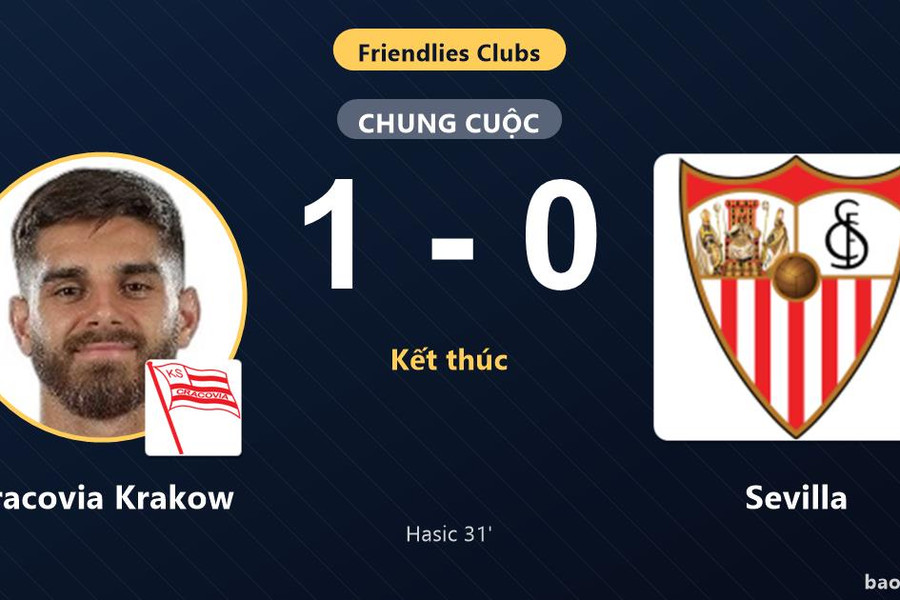 Cracovia Krakow 1-0 Sevilla: Cracovia Krakow giành chiến thắng