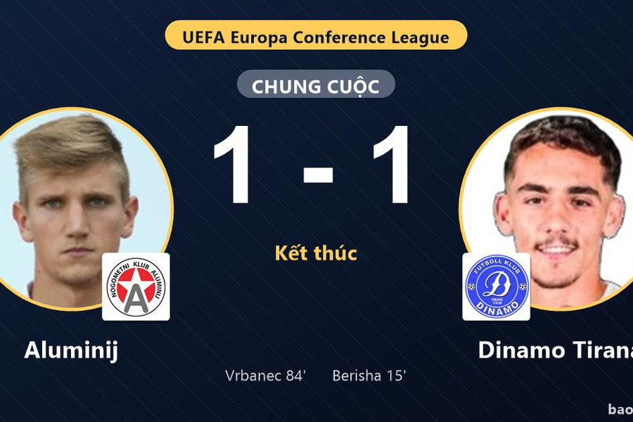 Aluminij 1-1 Dinamo Tirana: Hai đội chia điểm