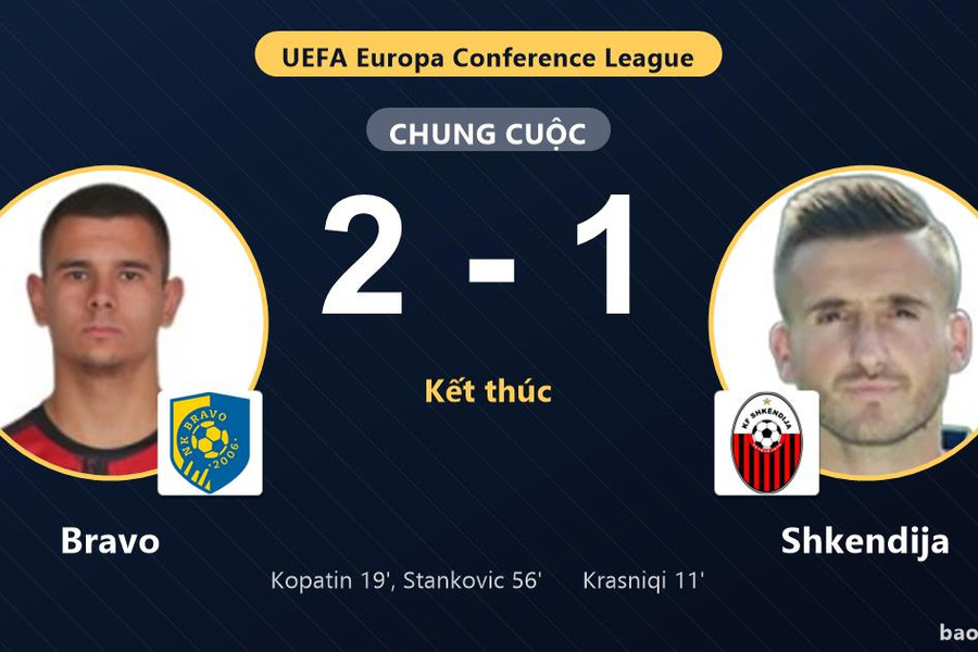 Bravo 2-1 Shkendija: Bravo giành chiến thắng