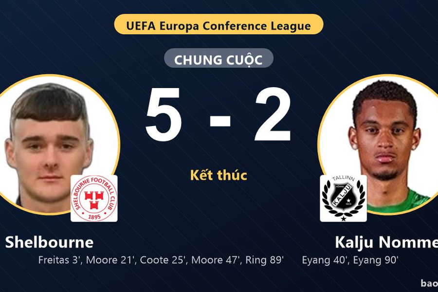 Shelbourne 5-2 Kalju Nomme: Shelbourne giành chiến thắng