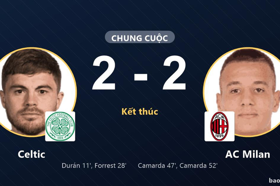 Celtic 2-2 AC Milan: Hai đội chia điểm