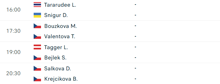 Lanlana Tararudee khuynh đảo WTA Tour: Chờ kịch tính tại tứ kết Praha Open