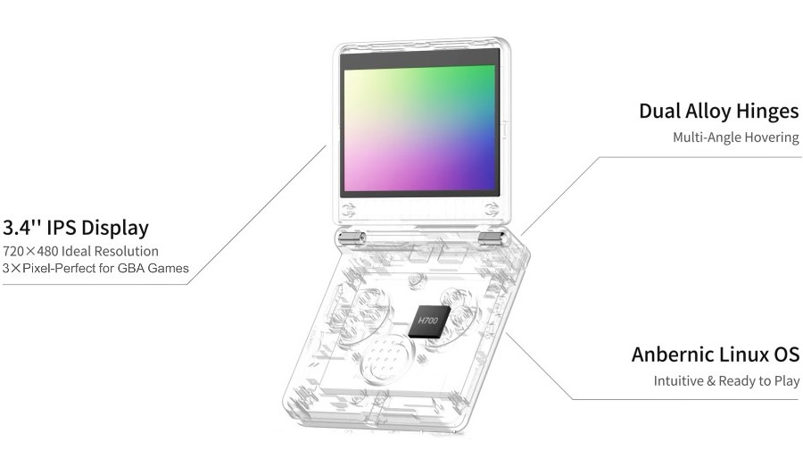 Anbernic RG SP: Máy chơi game gập chạy Linux với màn hình 3,4 inch và 30 giả lập