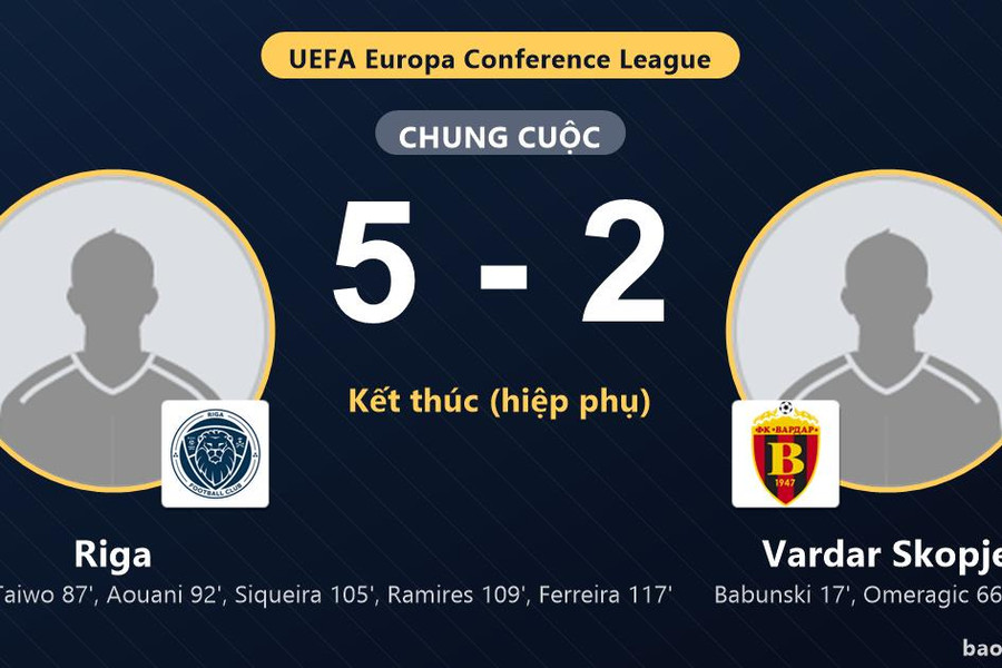 Riga 5-2 Vardar Skopje: Riga giành chiến thắng