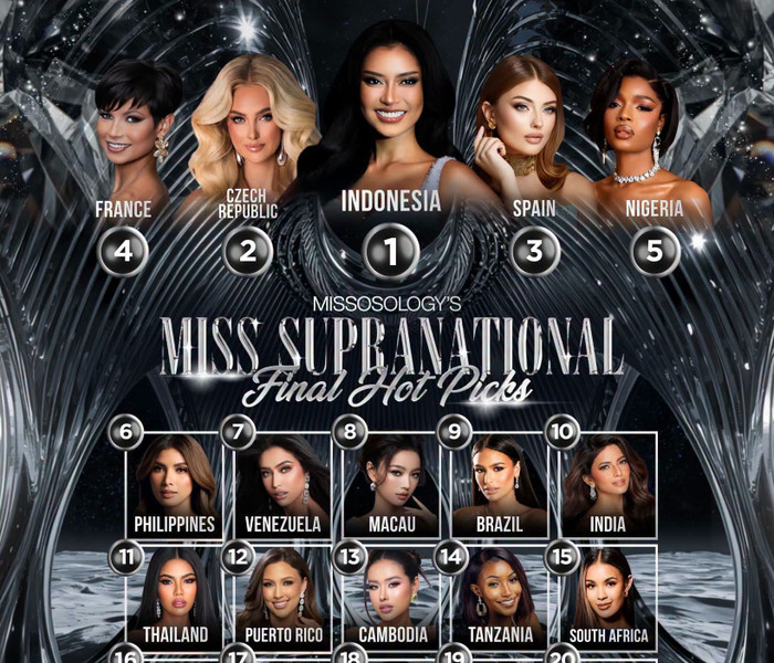 Mai Ngô vắng mặt ở bảng dự đoán trước chung kết Miss Supranational 2026