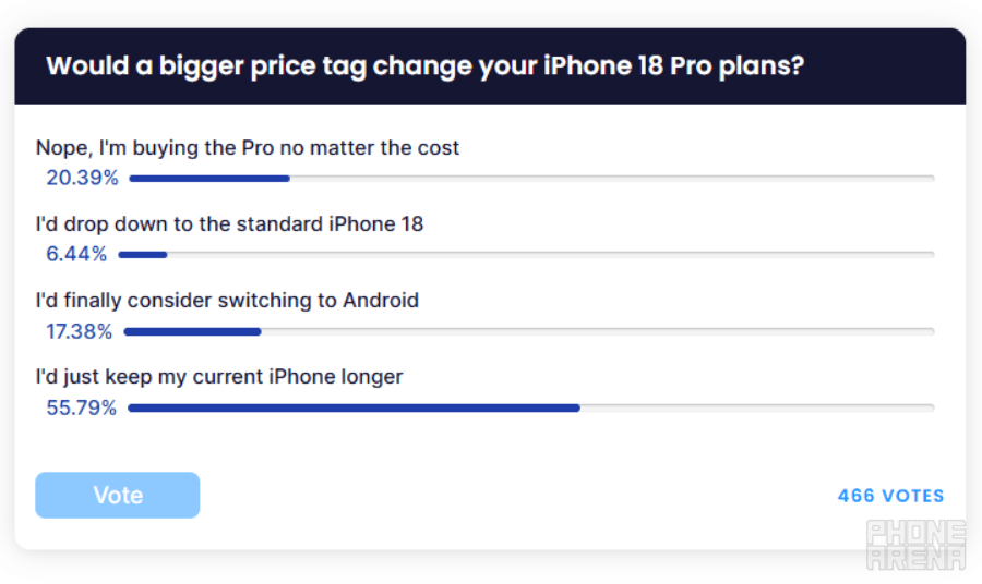 iPhone 18 Pro Max nguy cơ chạm mốc 1.600 USD: Người dùng có còn mặn mà nâng cấp?