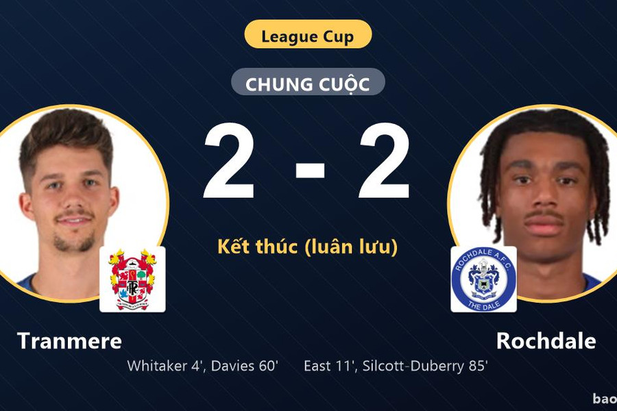 Tranmere 2-2 Rochdale (pen 1-2): Rochdale giành chiến thắng