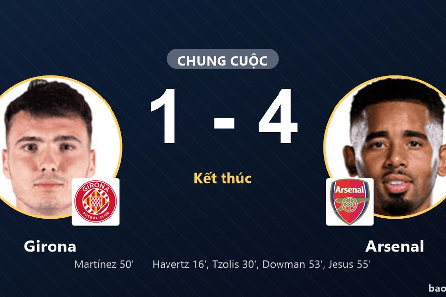 Girona 1-4 Arsenal: Arsenal giành chiến thắng