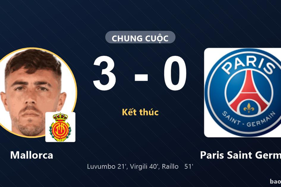 Mallorca 3-0 Paris Saint Germain: Mallorca giành chiến thắng
