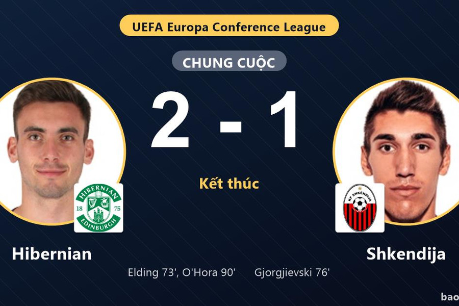 Hibernian 2-1 Shkendija: Hibernian giành chiến thắng