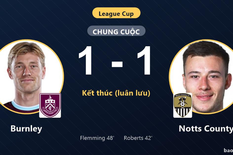 Burnley 1-1 Notts County (pen 4-3): Burnley giành chiến thắng
