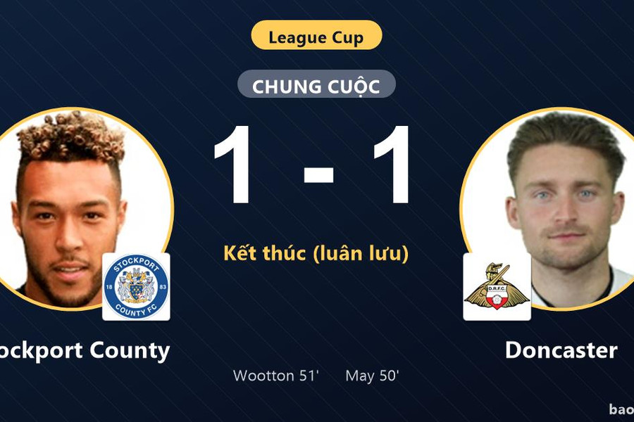 Stockport County 1-1 Doncaster (pen 4-5): Doncaster giành chiến thắng