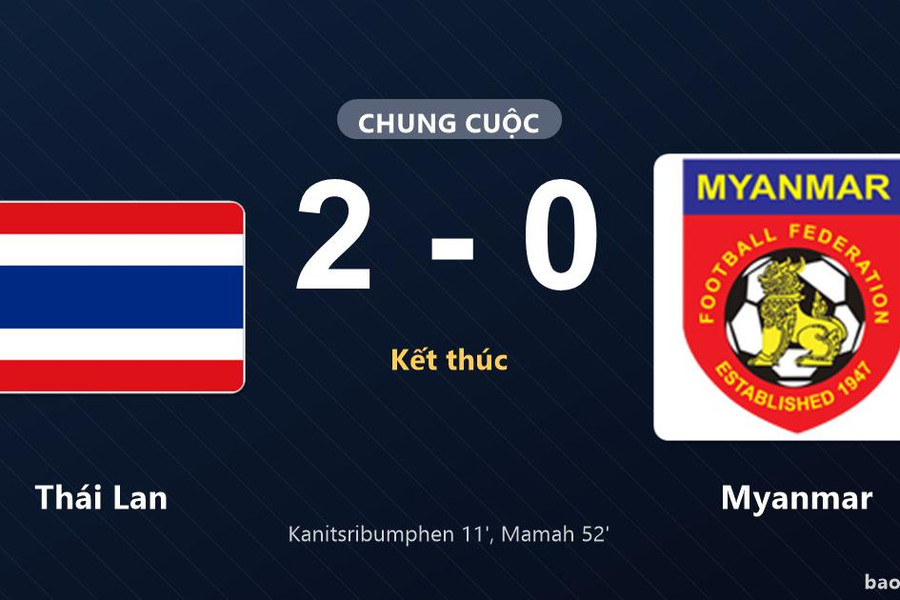 Thái Lan 2-0 Myanmar: Thái Lan giành chiến thắng