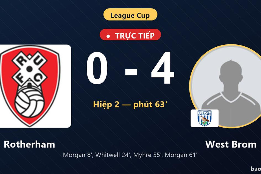 Trực tiếp Rotherham vs West Brom: West Brom nới rộng cách biệt 0-4