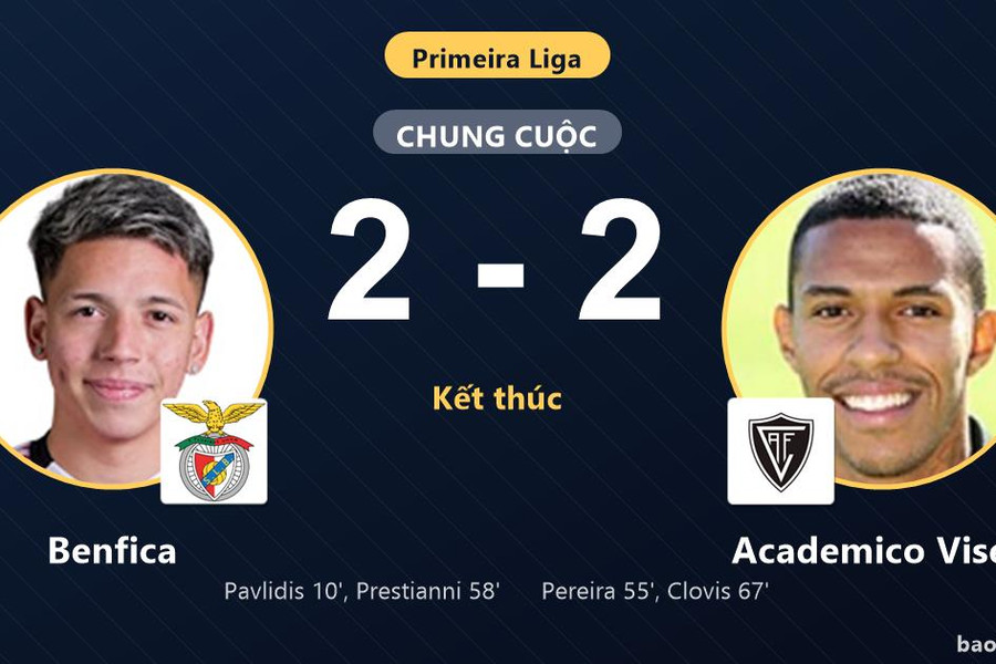 Benfica 2-2 Academico Viseu: Hai đội chia điểm