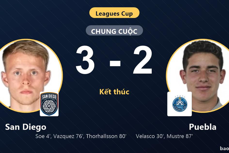 San Diego 3-2 Puebla: San Diego giành chiến thắng