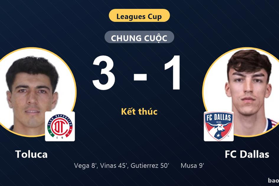 Toluca 3-1 FC Dallas: Toluca giành chiến thắng
