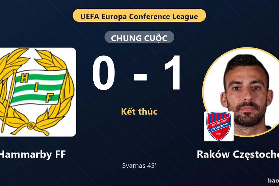 Hammarby FF 0-1 Raków Częstochowa: Raków Częstochowa giành chiến thắng