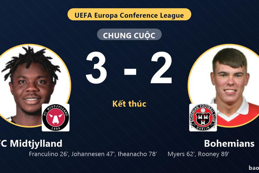 FC Midtjylland 3-2 Bohemians: FC Midtjylland giành chiến thắng