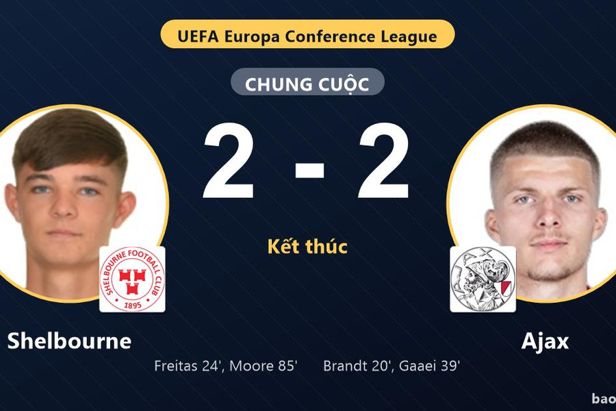 Shelbourne 2-2 Ajax: Hai đội chia điểm