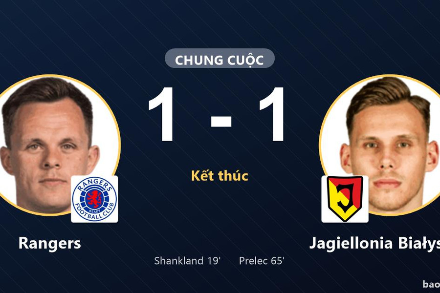Rangers 1-1 Jagiellonia Białystok: Hai đội chia điểm