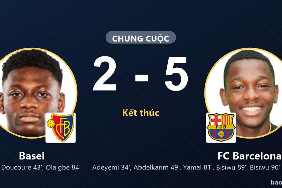 Basel 2-5 FC Barcelona: FC Barcelona giành chiến thắng