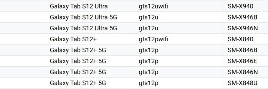 Samsung Galaxy Tab S12+ và S12 Ultra bất ngờ lộ diện trên hệ thống Google Play Console