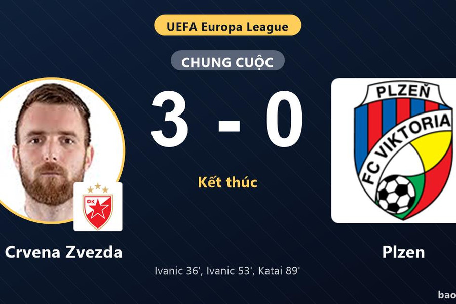 FK Crvena Zvezda 3-0 Plzen: FK Crvena Zvezda giành chiến thắng